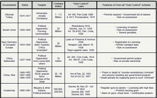 gun control statistics. of �Gun Control� Ideas