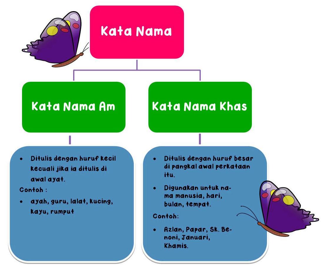  KATA NAMA  NOTA BAHASA MALAYSIA