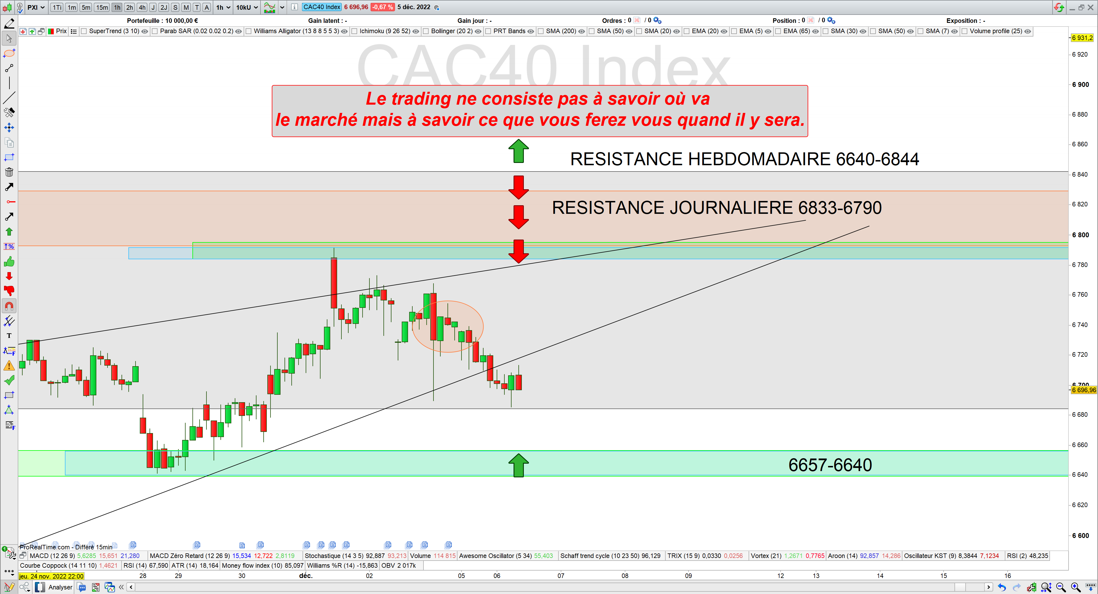 Trading cac40 06/12/22