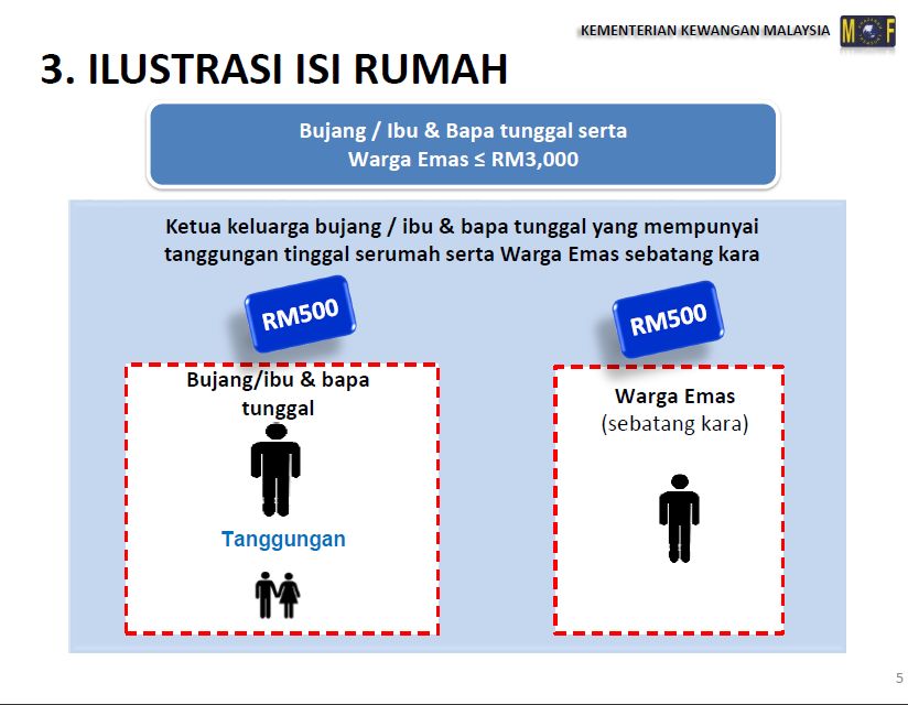 Borang Permohonan Bantuan RM500 Rakyat 1Malaysia - BR1M 