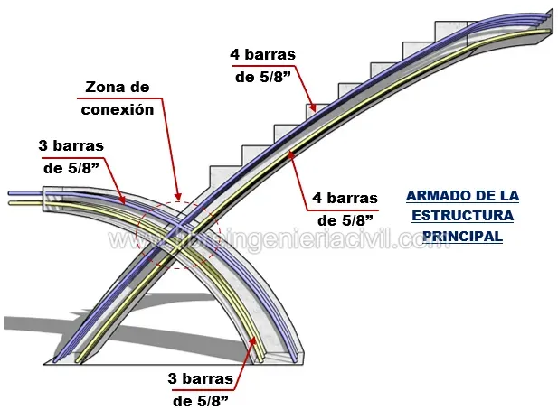 proceso de construccion de una escalera espina de pescado o con viga intermedia