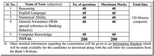 abhyudaya bank recruitment 2013 for clerk online call letter