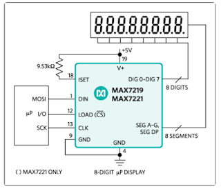 max7219 utilisation