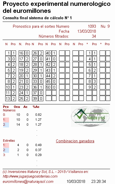 sistemas de probabilidades para los euromillones