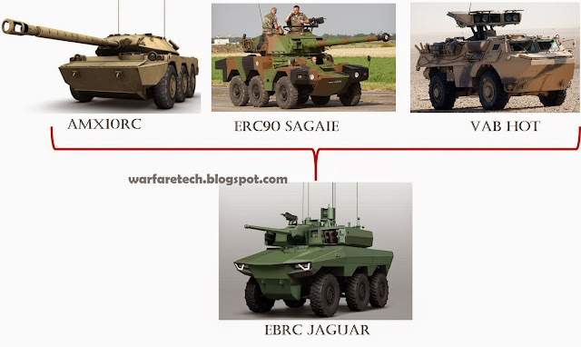 Resultado de imagen para ERC-90 Sagaie y el AMX-10RC