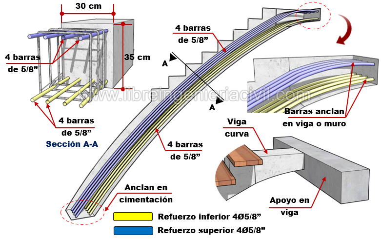 Procedimiento de armado y construccion de una escalera lomo de pescado