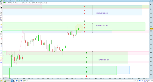 Trading 13/02/20 cac40