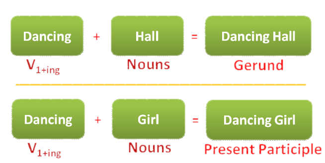 Cara Penggunaan Gerund Sebagai Adjective  GramInggris 