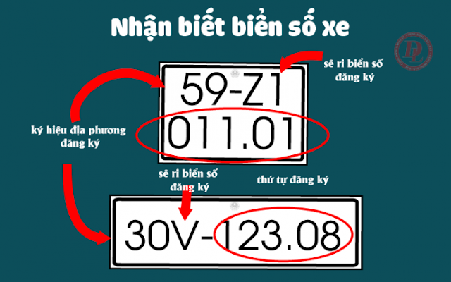 Dịch vụ thám tử tìm chủ nhân theo Số điện thoại, Biển số xe chính xác nhất tại Hà Nội - 2