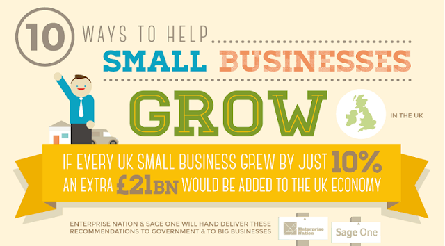 Image: 10 Ways To Help Small Businesses Grow