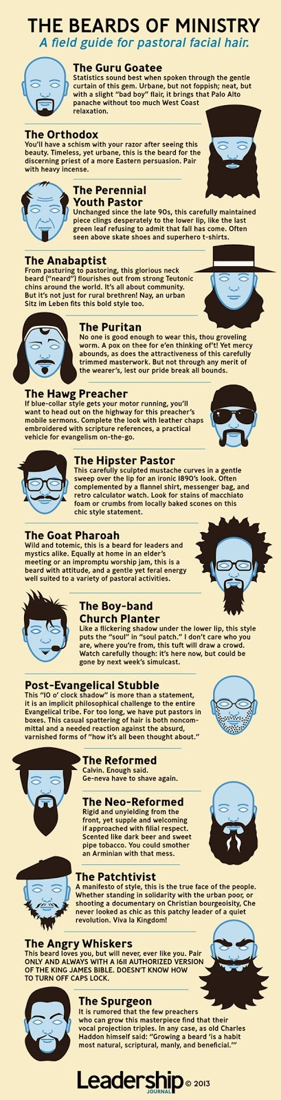 http://www.christianitytoday.com/le/2013/february-online-only/beards-of-ministry.html