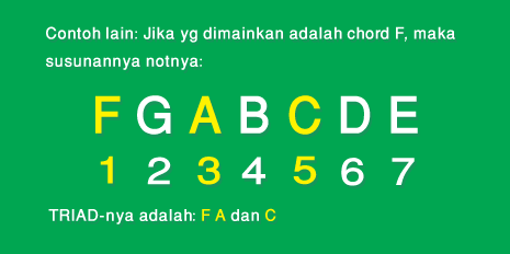 Cara Membuat Melodi dari Chord Lagu Ciptaanmu ala Jon 