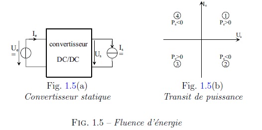 Fluence d'énergie