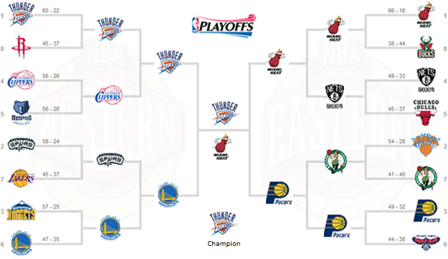 26 Top Images Nba Bracket Right Now - NBA scores 2016: Spurs are best team in the league right ...