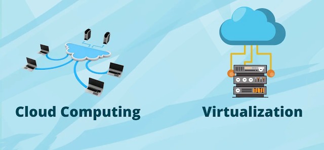 cloud computing and virtualization