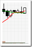bnga251109monthly