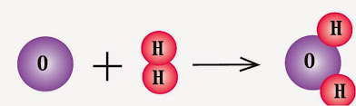 الجزيئات Molecules