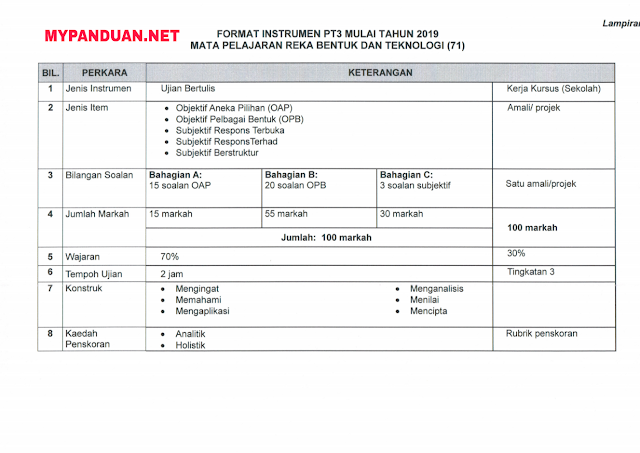 Format Baharu Peperiksaan PT3 2019 - MY PANDUAN