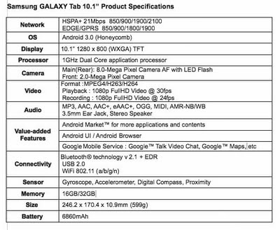 Berikut ini adalah Spesifikasi dari Samsung Galaxy Tab 2 