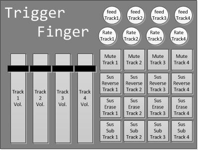 V set control