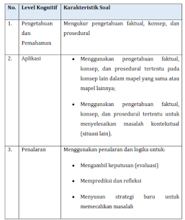 Pengelompokan level kognitif 