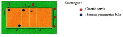 Daerah service permainan bola voli - pustakapengetahuan.com