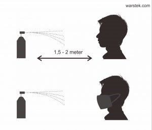 Praktikum koloid tentang droplet