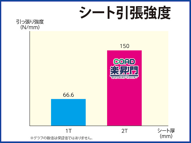 楽昇門, シートシャッター, 高速シートシャッター, 電動シャッター, シートシャッター, シートシャッター　図面,シートシャッター　CAD, 電動シャッター,コアド, コアド, COAD, COAD, 自動復帰, 自動復帰, 食品, 倉庫, 冷凍, 冷蔵, 工場, 耐風,