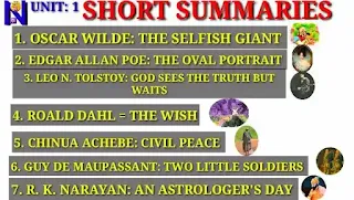 Short Summaries of Section2 Literature Compulsory English Grade 11 by Suraj Bhatt