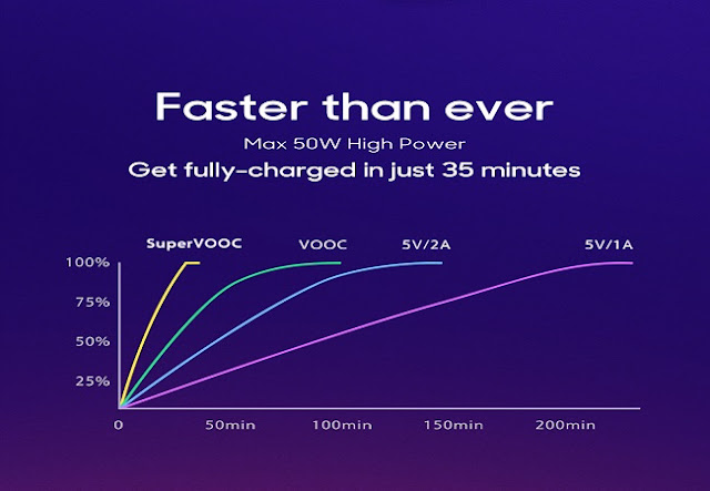 oppo vooc fast charging