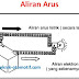 Pengertian Arus Listrik Dan Cara Menghitung A...