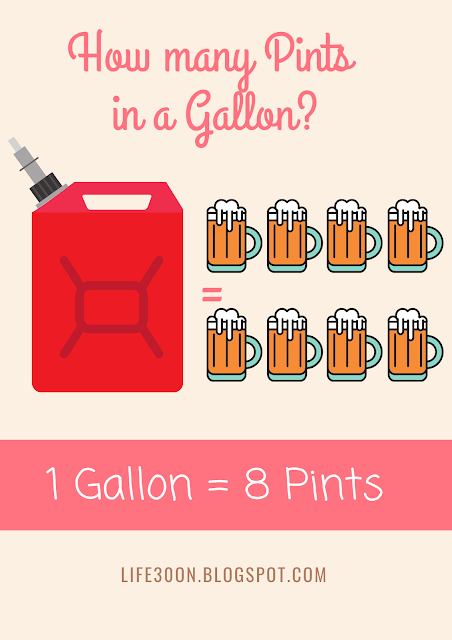 How many Pints are there in a Gallon?