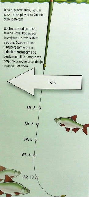 Stick plovak s ravnomjernim otežanjem