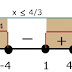 Pelajaran Matematika Pertidaksamaan Irasional