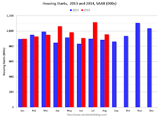 Starts Housing 2013 and 2014