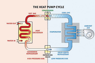 Heat Pump