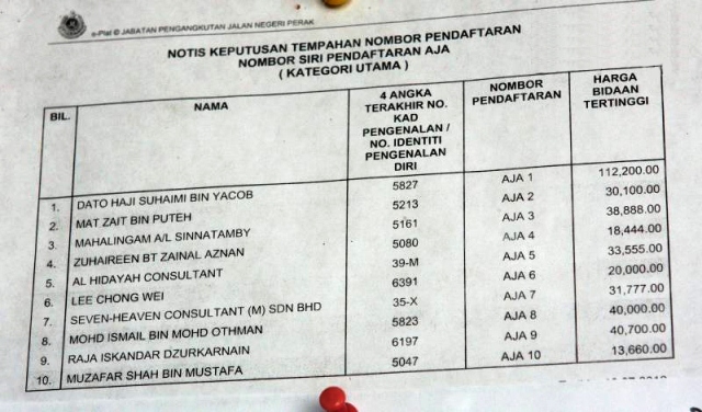 Senarai Harga Bidaan No Plat Aja1 Hingga Aja10 Carigold Forum