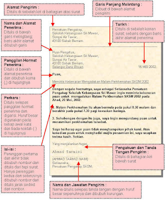 Surat Kiriman Rasmi