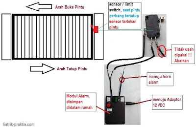 Contoh penempatan limit switch teknik NO LP-GO 1.0