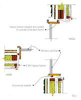 Window Diagram