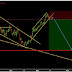 SHORT SELL USD/JPY cmp @ 113.297