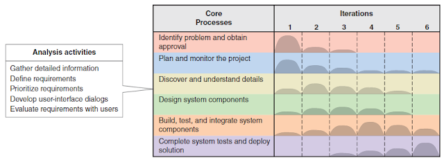 Systems-Analysis-Activities