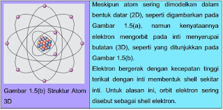 partikel yang dipancarkan oleh materi radioaktif hampir seluruhnya sanggup menembus lembaran  Mengetahui Susunan & Struktur Atom dari beberapa Ilmuwan