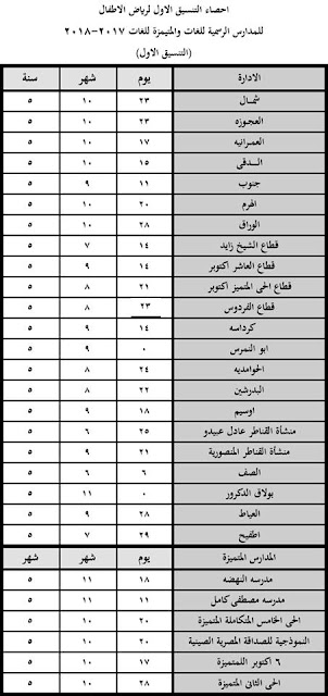 التنسيق الاول رياض اطفال محافظة الجيزة 2017