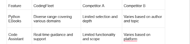Unleash Your Coding Potential with Coding Fleet: A Comprehensive Review