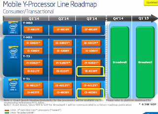 Lansarea procesoarelor Intel Skylake este programată pentru 2015