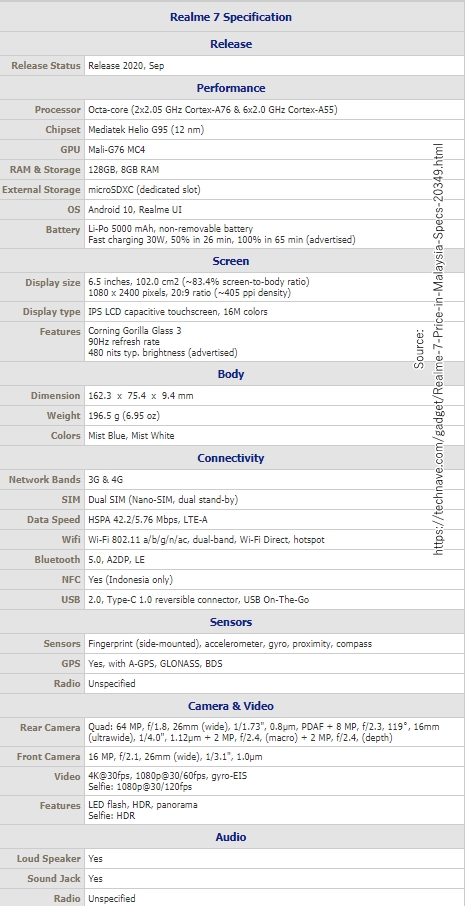 Realme 7 Specs