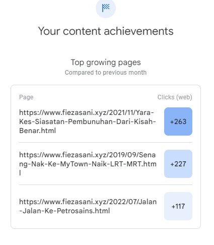 perfomance blog, google search console