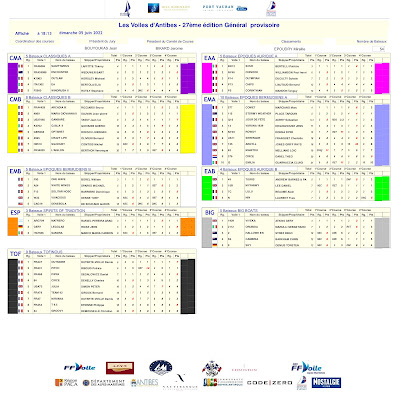 Overall Standing - credit F.F.V.+LVA