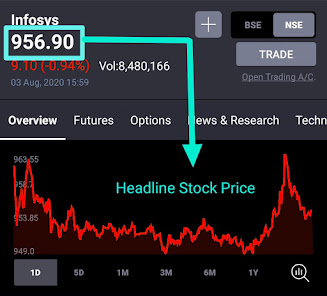 Stock Price